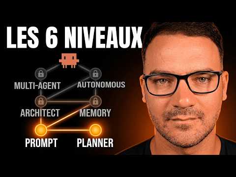 Les 6 Niveaux de Maîtrise de Claude Code